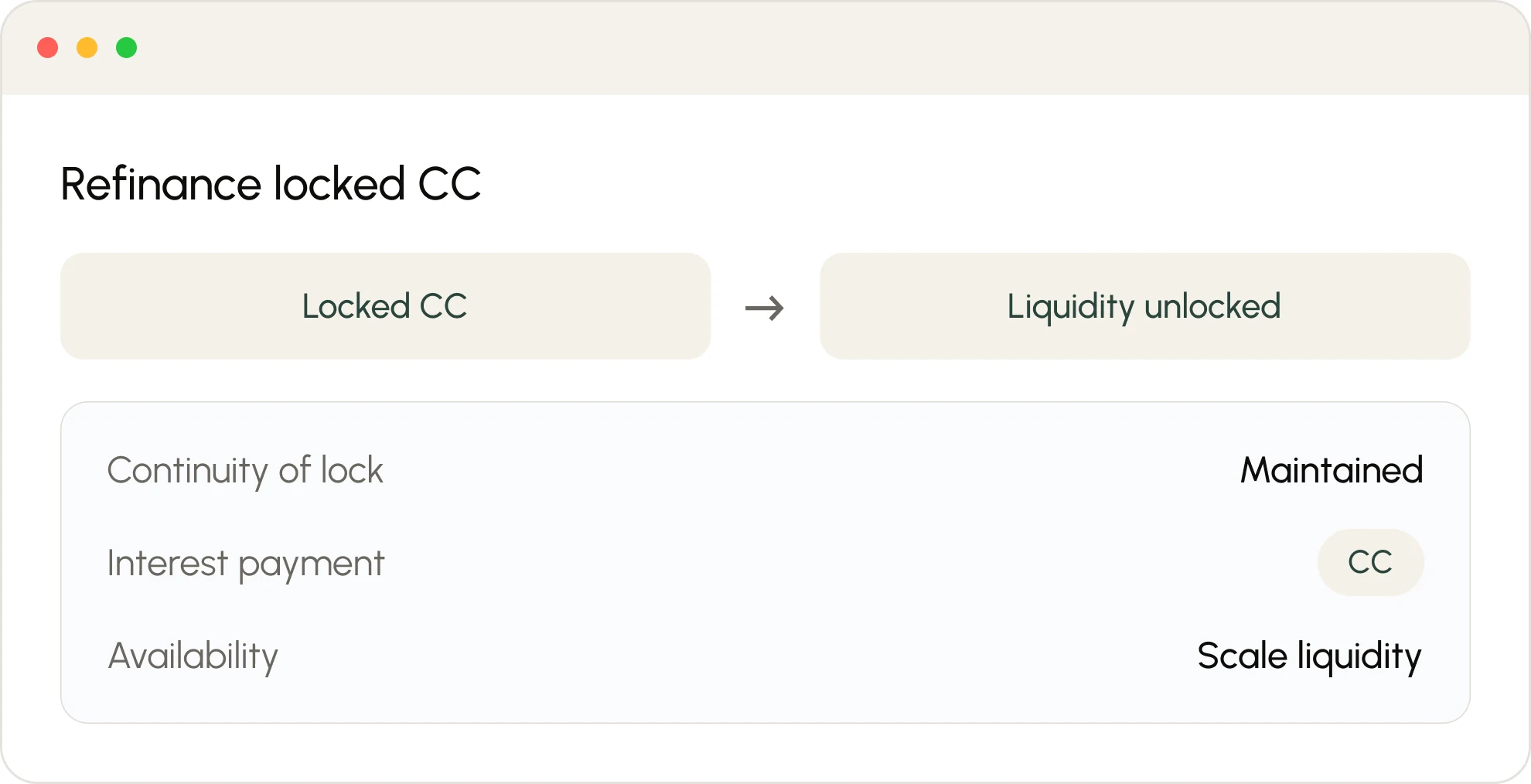 Cashen Super Validator view showing locked CC refinanced into unlocked liquidity